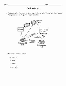 Rock Cycle Worksheet Middle School Lovely Earth Materials Quiz Test or Ws