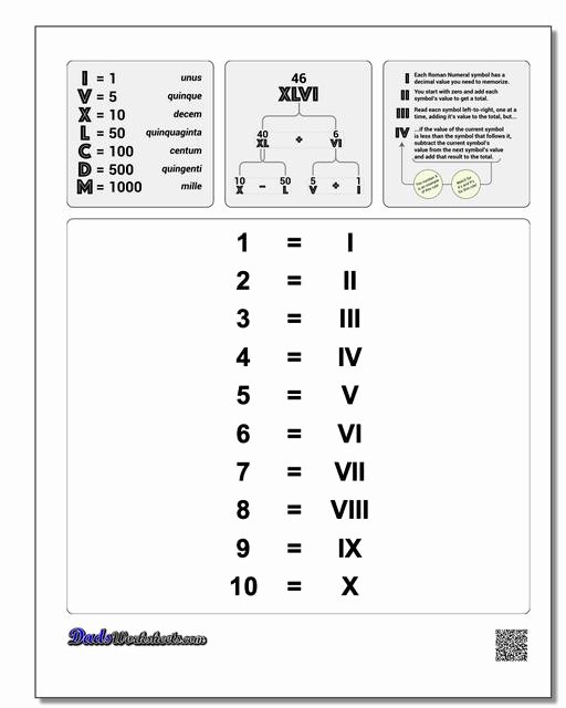Roman Numerals Worksheet Pdf Beautiful Roman Numerals Chart [updated]