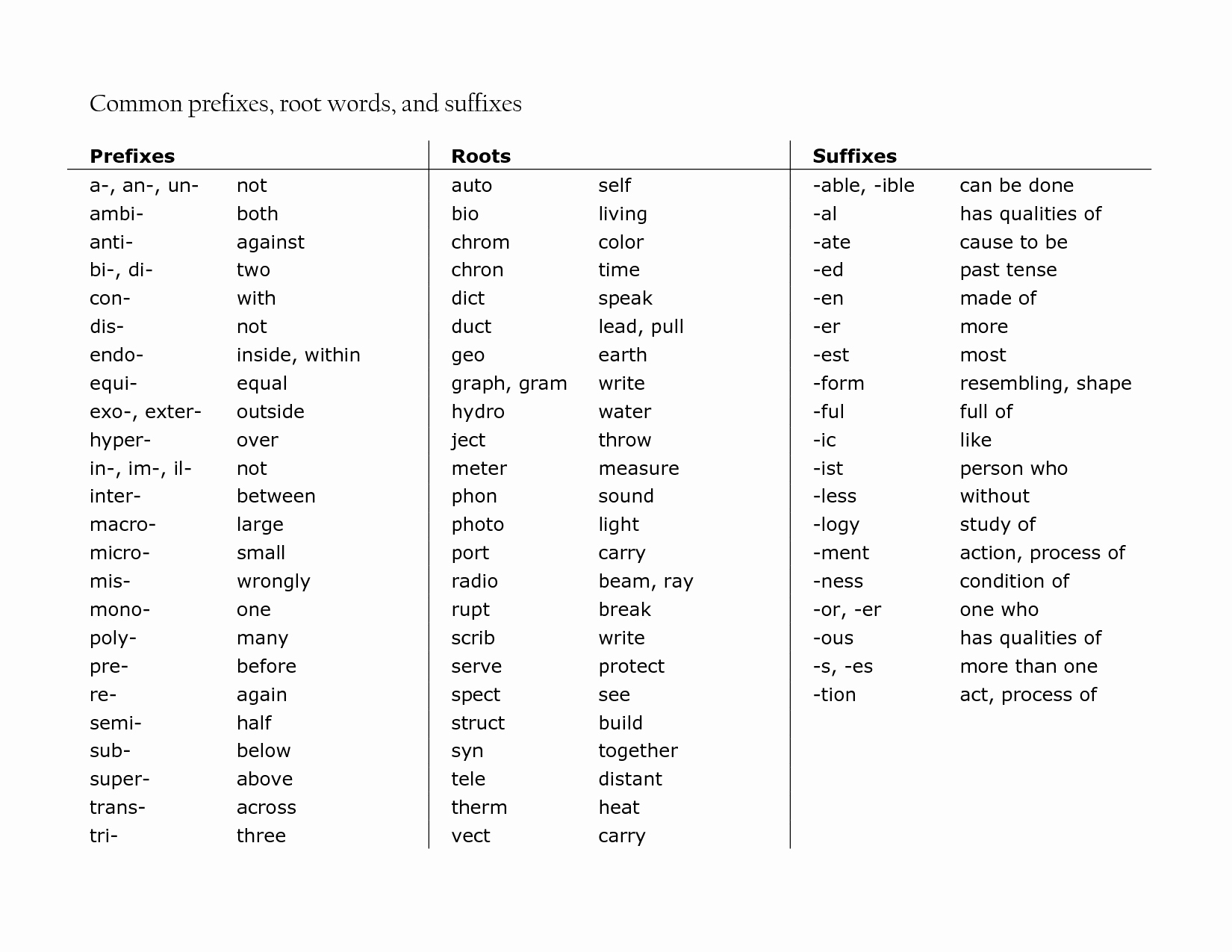 Root Words Worksheet Pdf Elegant 13 Best Of Root Word Worksheets to Print Root