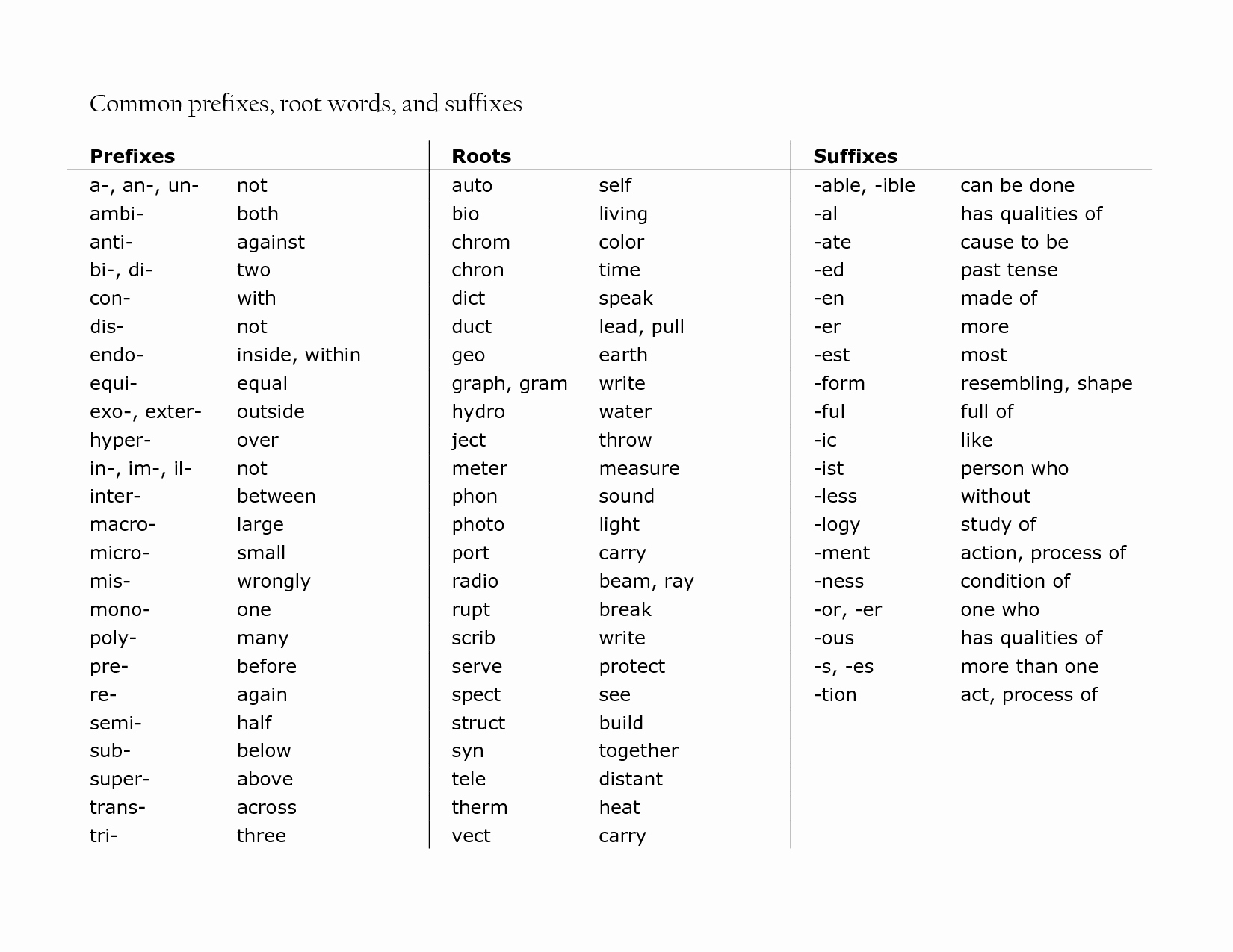 50 Root Words Worksheet Pdf | Chessmuseum Template Library