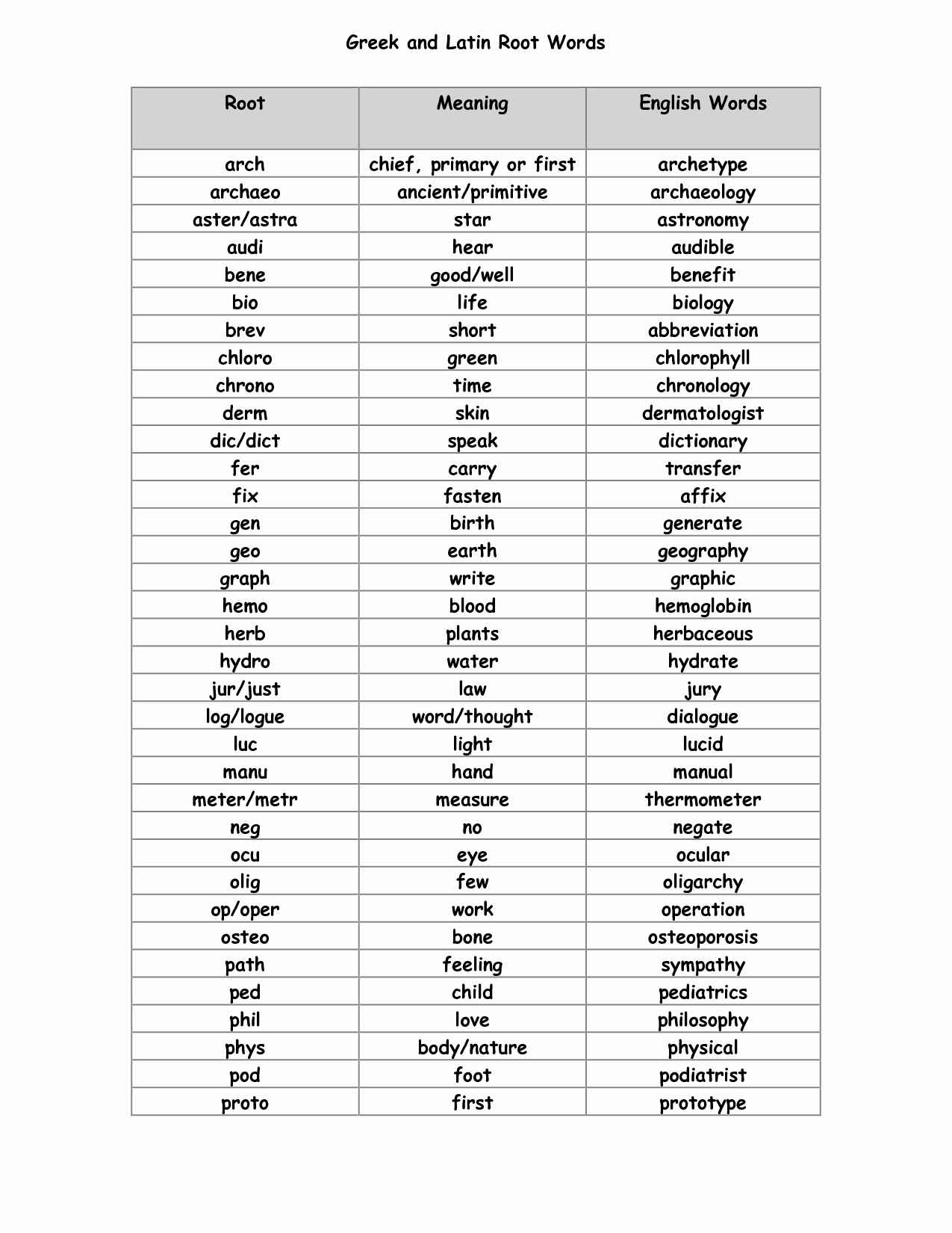 50 Root Words Worksheet Pdf