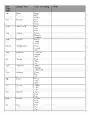 Root Words Worksheet Pdf Unique English Worksheets Greek and Latin Roots