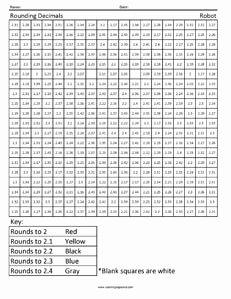 Rounding Decimals Worksheet 5th Grade Fresh Rounding with Decimals Robot Coloring Squared