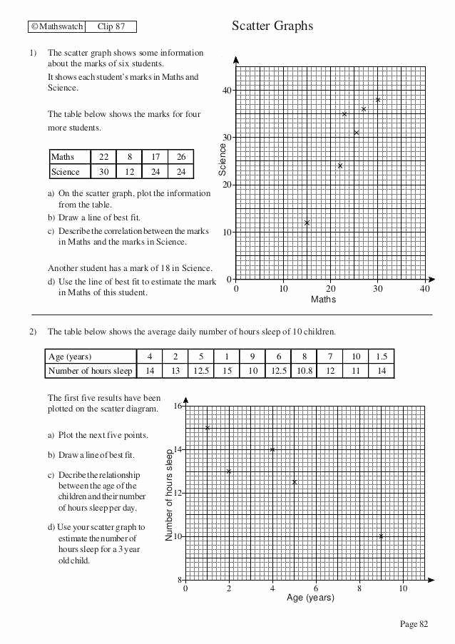 Scatter Plot Correlation Worksheet Elegant Scatter Plot Worksheets