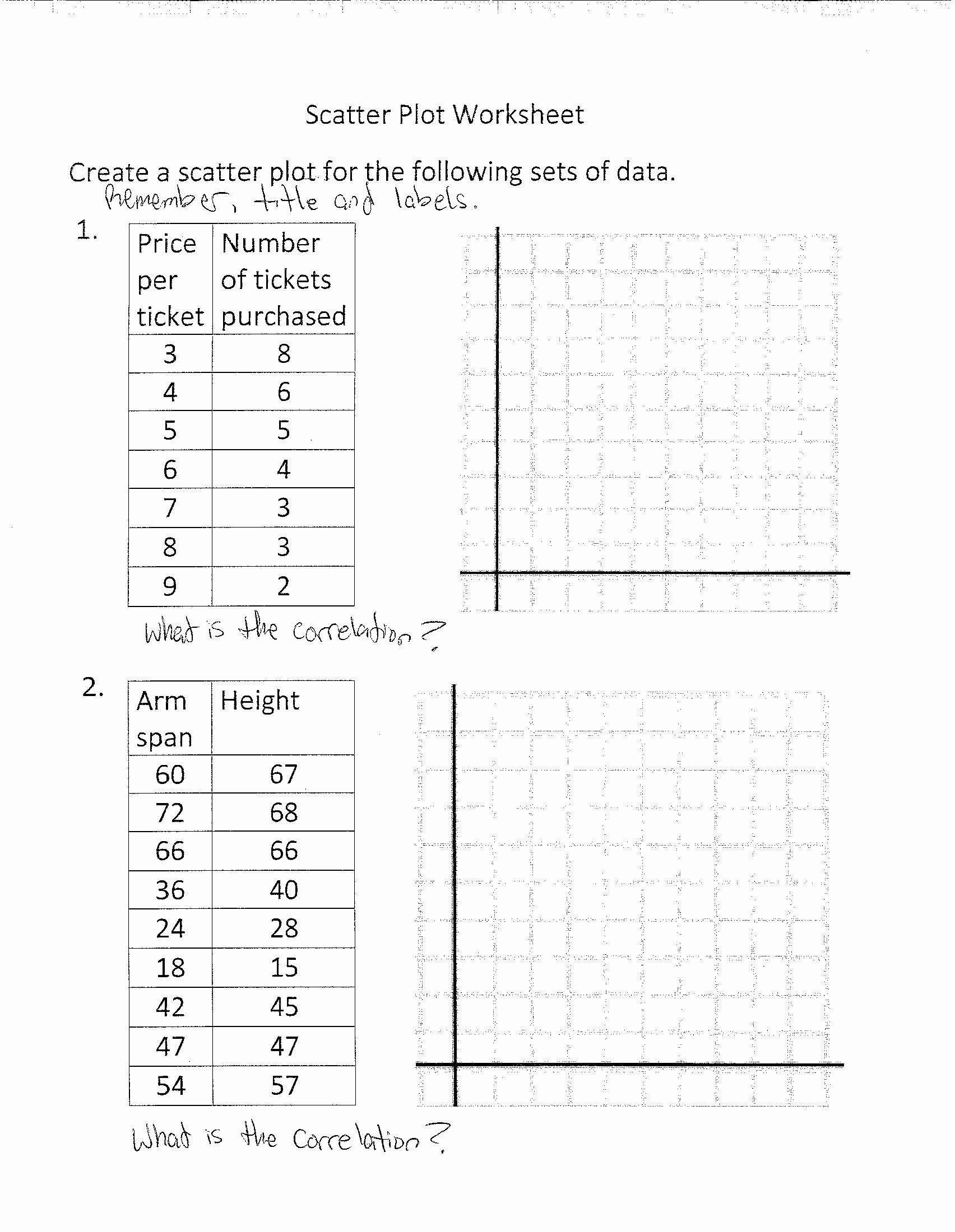 Scatter Plot Correlation Worksheet Inspirational Correlation Graphs Worksheets Driverlayer Search Engine
