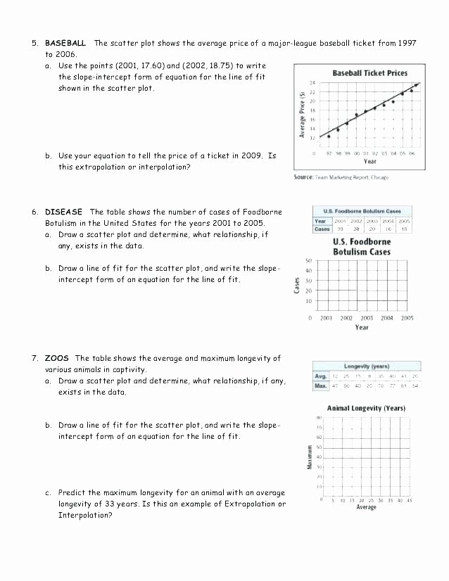 Scatter Plot Practice Worksheet Elegant 23 Beautiful Scatter Plot Worksheet with Answers