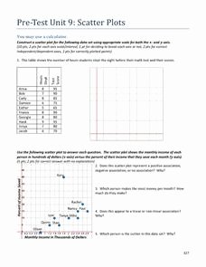 Scatter Plot Practice Worksheet Inspirational Pre Test Unit 9 Scatter Plots 8th Grade Worksheet