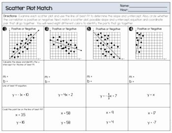 Scatter Plot Practice Worksheet Inspirational Scatter Plot Matching Activity by the Clever Clover