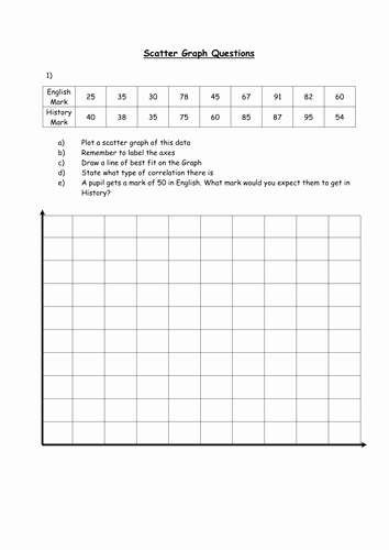 Scatter Plot Practice Worksheet Unique Scatter Graphs by Owen Teaching Resources Tes