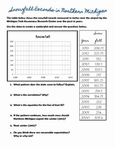 Scatter Plot Worksheet 8th Grade Awesome Notorious Scatter Plot Worksheet