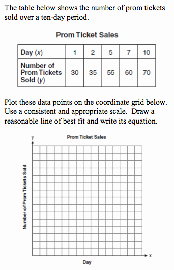 Scatter Plot Worksheet 8th Grade Inspirational 8 4 1 Scatterplots Lines Of Best Fit and Predictions