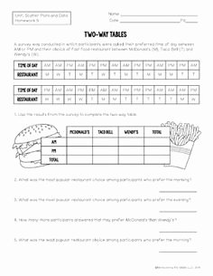 Scatter Plot Worksheet 8th Grade Inspirational Scatter Plot Line Of Best Fit Trend Line Review Worksheet
