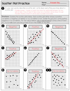 Scatter Plot Worksheet with Answers Beautiful Scatter Plot Worksheet by the Clever Clover