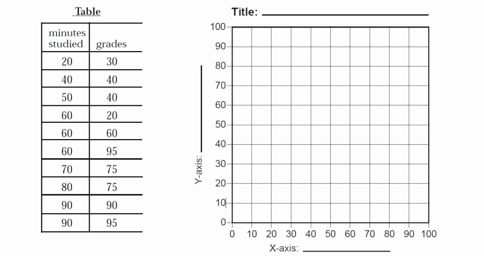 Scatter Plot Worksheet with Answers Fresh Scatter Plot Worksheets Th Grade Scatter Plot Worksheets