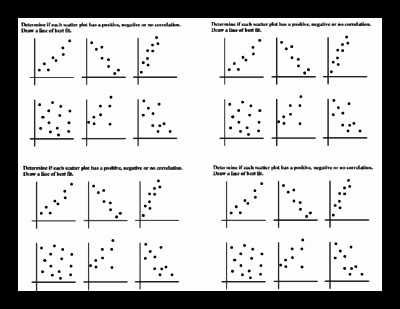 Scatter Plot Worksheet with Answers Inspirational Scatter Plot Ticket Out the Door From Dawnmbrown On