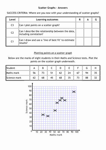 Scatter Plot Worksheet With Answers