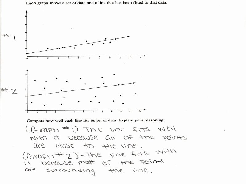 Scatter Plot Worksheet with Answers New Scatter Plots and Lines Best Fit Worksheet Answers