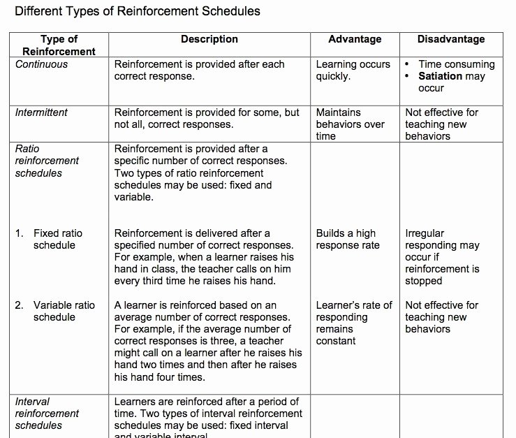 Schedules Of Reinforcement Worksheet Best Of 25 Fresh Schedules Reinforcement Worksheet