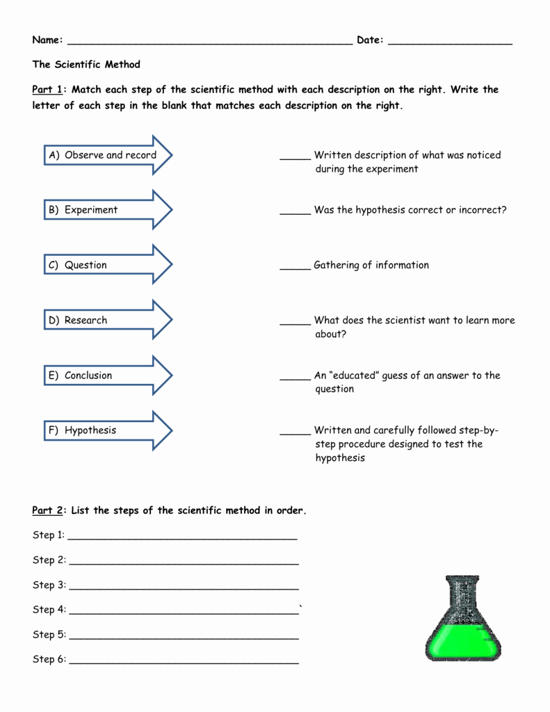 Scientific Method Examples Worksheet Beautiful Scientific Method Matching Worksheet