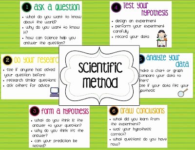 Scientific Method Examples Worksheet Best Of Scientific Method Mrs B S Science Class