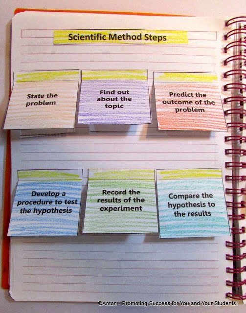 Scientific Method Worksheet 4th Grade Elegant Scientific Method Interactive Notebook Activity