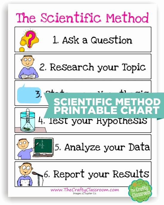 Scientific Method Worksheet Elementary New 10 Scientific Method tools to Make Science Easier