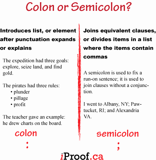 How To Use Semicolon Vs Colon Worksheet