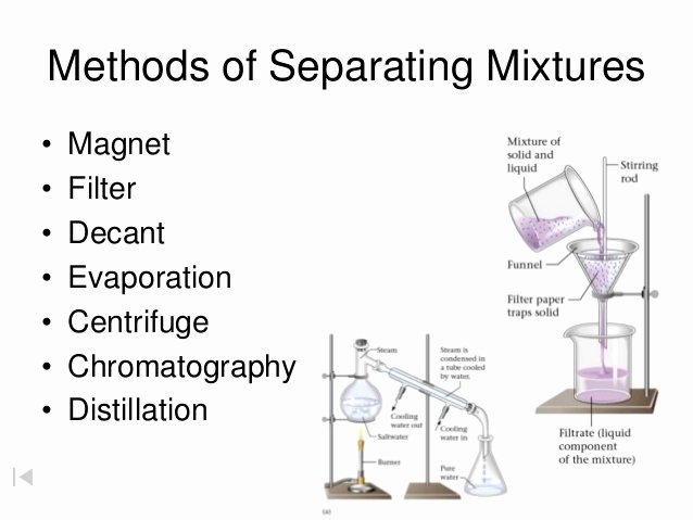 Separation Of Mixtures Worksheet Inspirational Separation Techniques