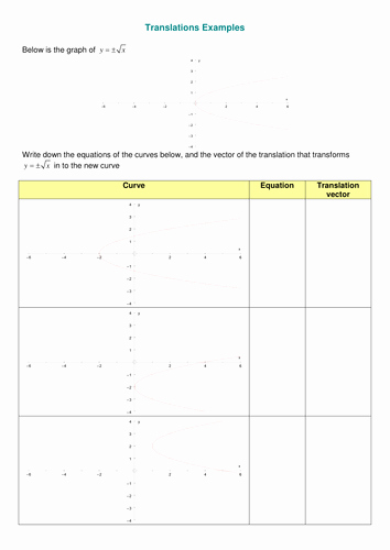 Sequence Of Transformations Worksheet Luxury A Level Maths Transformations Of Curves Worksheet by