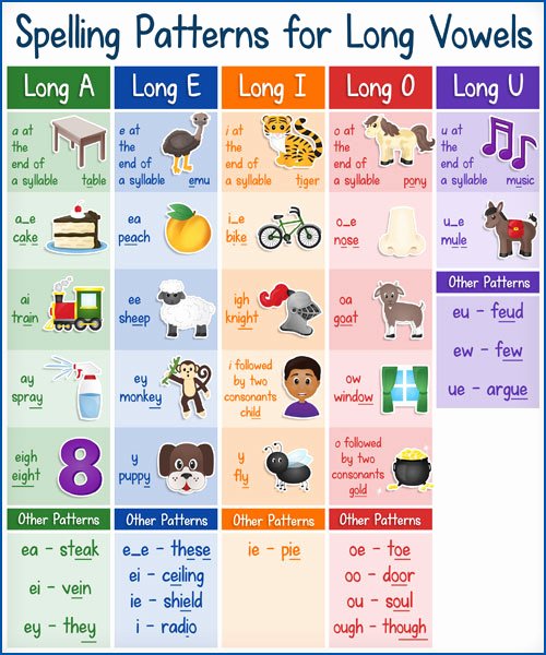 Short and Long Vowel Worksheet New A Handy Guide to Long Vowel sounds Free Download