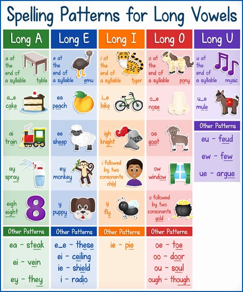 50 Short And Long Vowel Worksheet