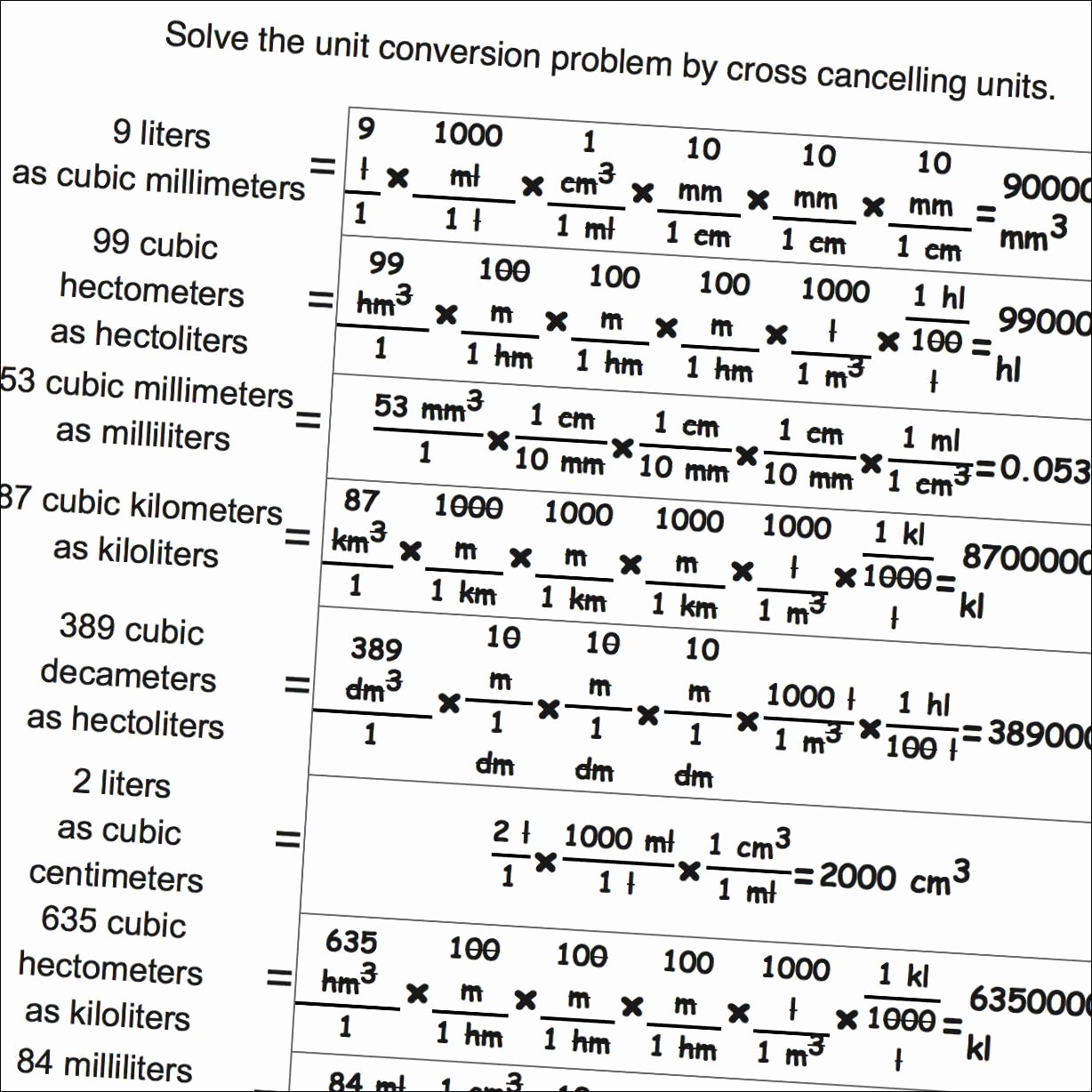 Si Unit Conversion Worksheet Inspirational &quot;unit Conversion Worksheets for Converting Metric Si