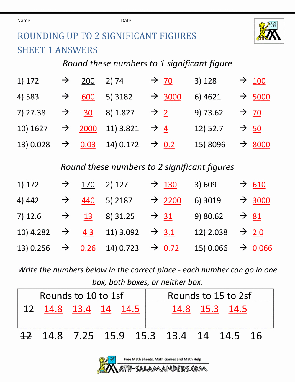 Significant Figures Worksheet Answers Awesome Rounding Significant Figures