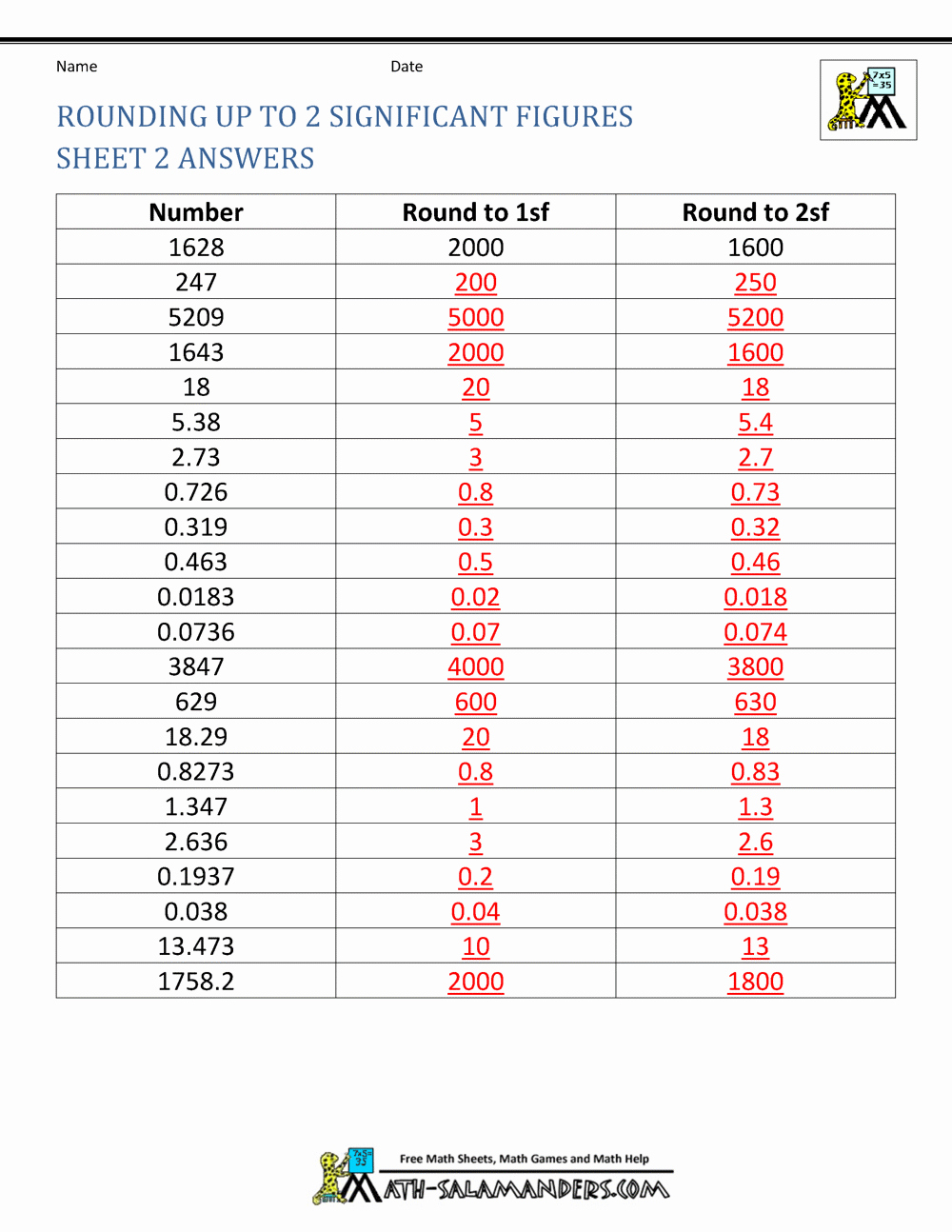 Significant Figures Worksheet Answers Lovely Rounding Significant Figures