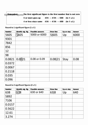Significant Figures Worksheet Answers Unique Rounding Dec Places Sig Figs and Estimation by