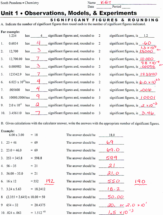 Significant Figures Worksheet with Answers Awesome Ap Chemistry Page
