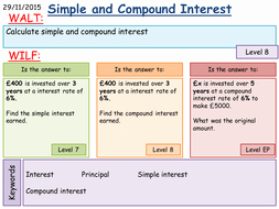 Simple and Compound Interest Worksheet Lovely Maths Ks4 Pound Interest by Fintansgirl Teaching