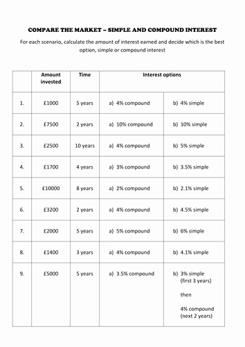 Simple and Compound Interest Worksheet Luxury Pare the Market Simple and Pound Interest by