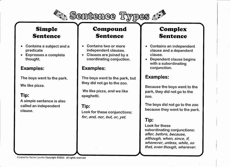 Simple and Compound Sentence Worksheet Inspirational Types Of Sentences Simple Plex Pund Pound