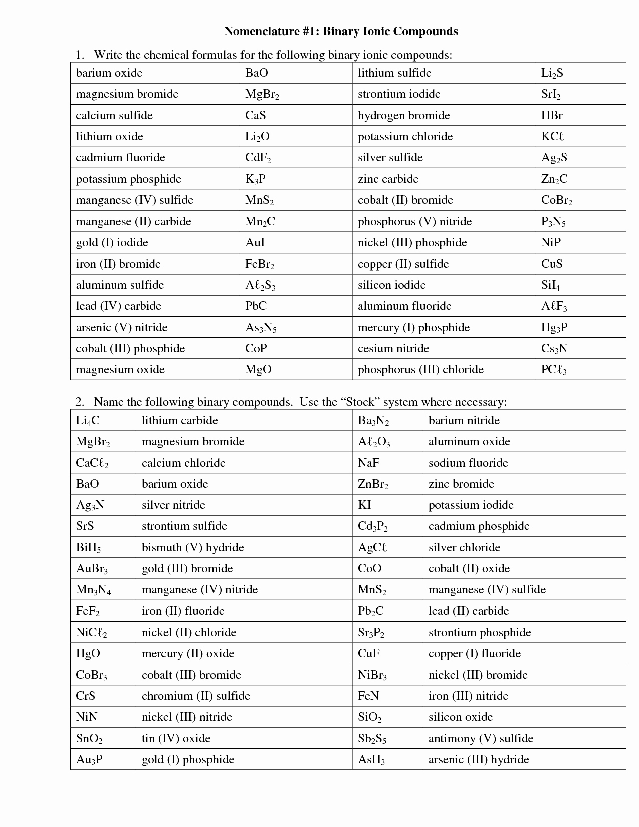 Simple Binary Ionic Compounds Worksheet Beautiful 47 Binary Ionic Pounds Worksheet Answers Binary Ionic