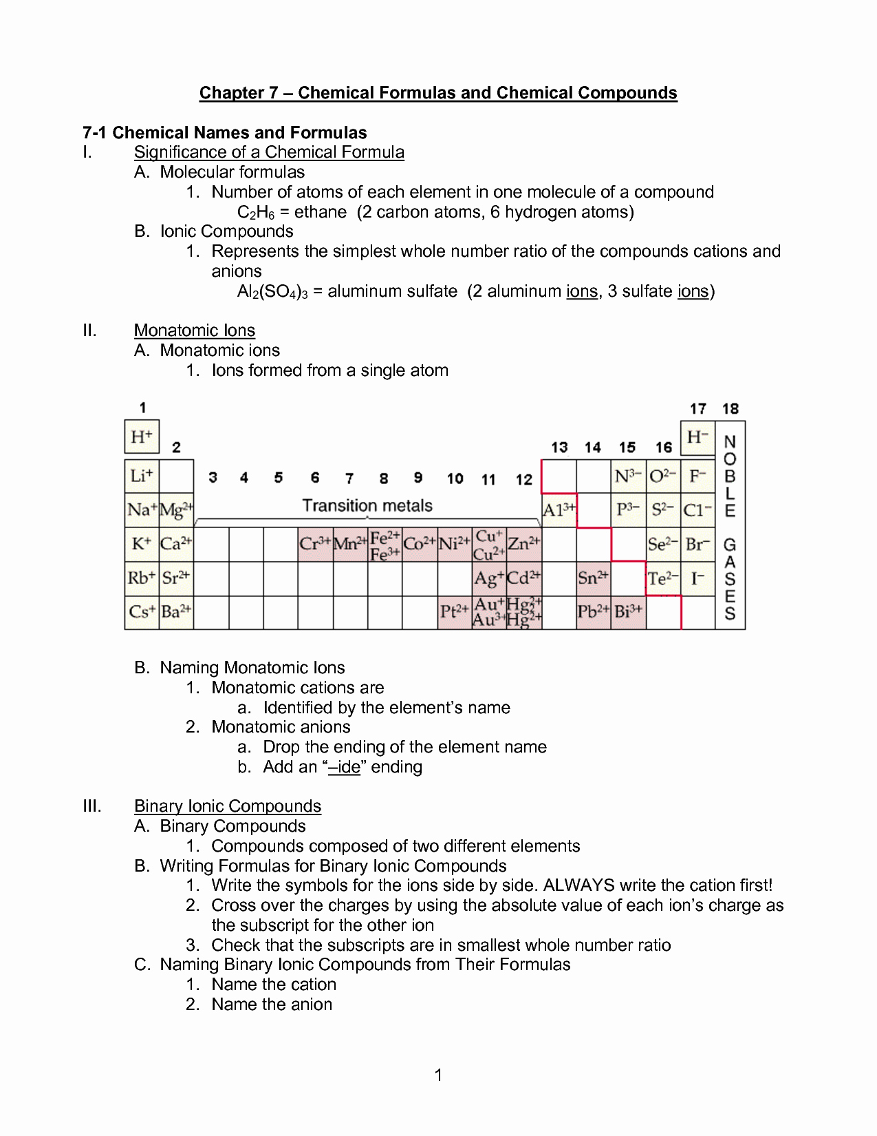 50 Simple Binary Ionic Compounds Worksheet