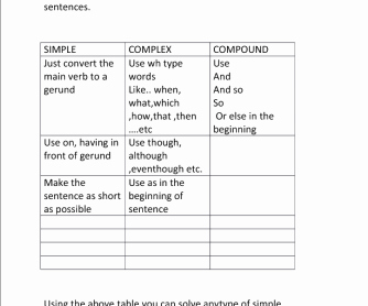 Simple Compound Complex Sentences Worksheet Fresh Simple Pound Plex Sentences