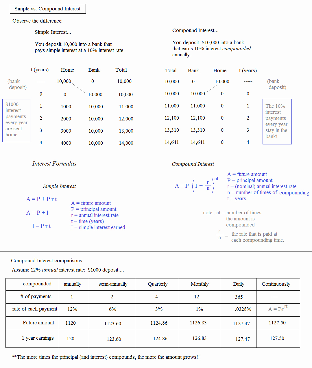 Simple Interest Worksheet Pdf Unique Math Plane Growth Decay Interest &amp; Half Life