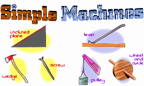 Simple Machines Worksheet Middle School Luxury Simple Machines Worksheet Free Science for Kids Hidden