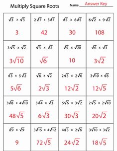 Simplify Square Roots Worksheet Unique Simplifying Square Roots with Variables Worksheet