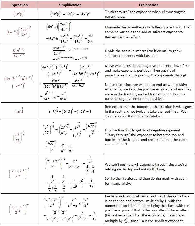 Simplifying Exponential Expressions Worksheet Lovely 20 Algebra 2 Homework Answers