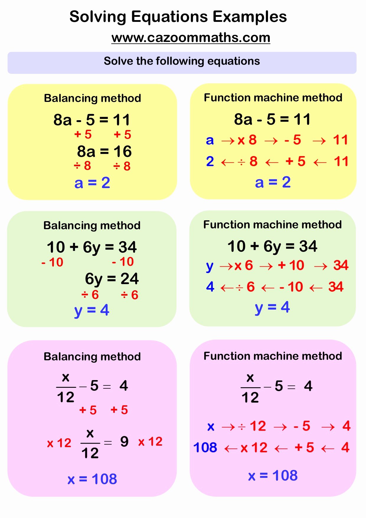 50 Simplifying Linear Expressions Worksheet