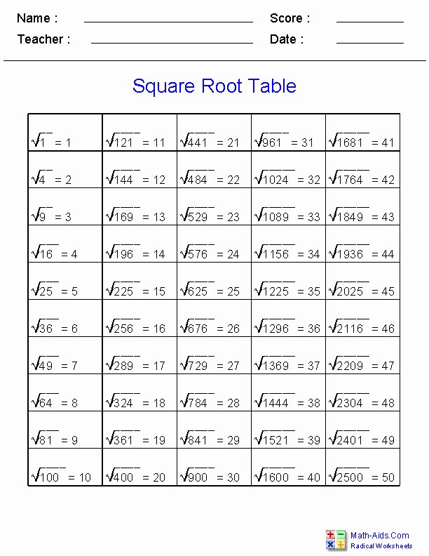 Simplifying Radicals Practice Worksheet Fresh Simplifying Square Roots Worksheet