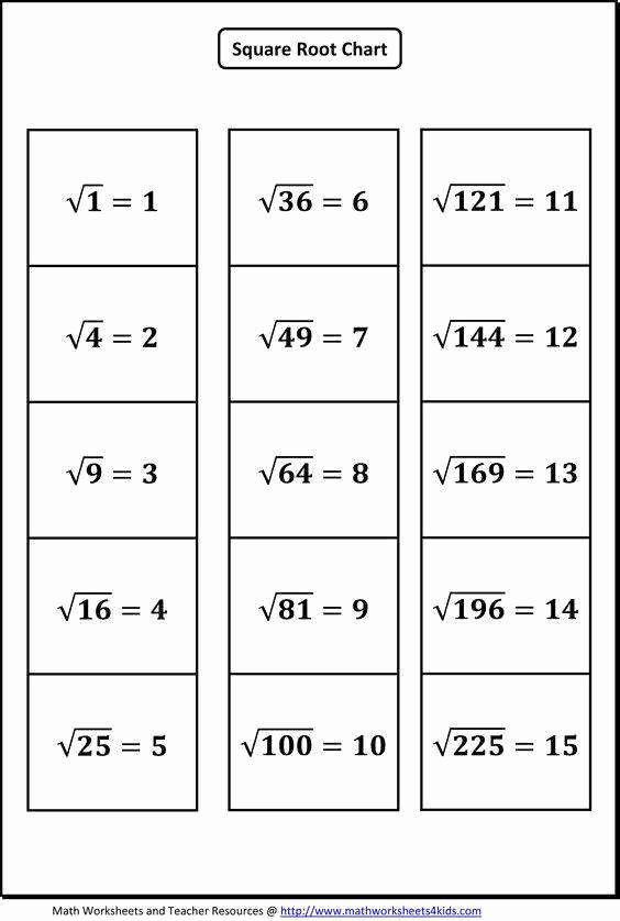Simplifying Square Roots Worksheet Answers Best Of Simplifying Square Roots Worksheet