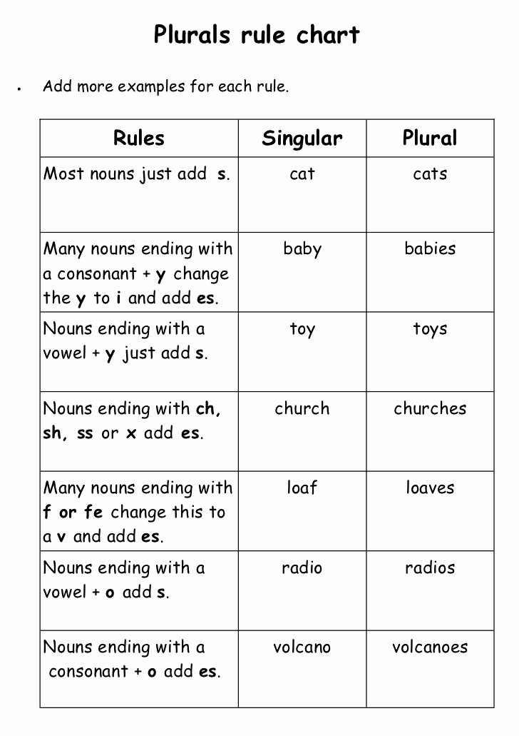 Singular and Plural Nouns Worksheet Elegant Plurals Rule Chart• Add More Examples for Each Rule Rules